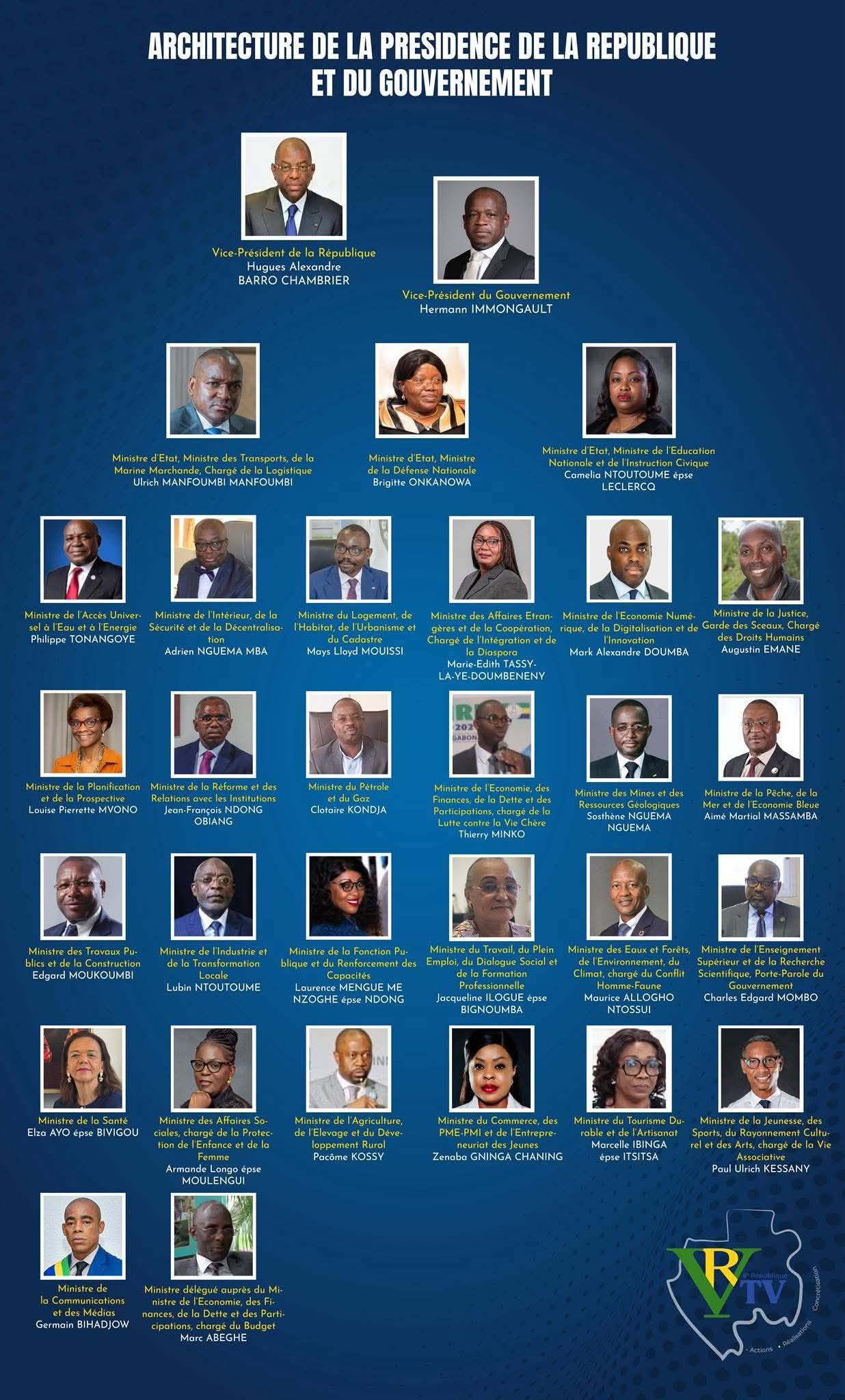 Le Gouvernement de la Veme République Le Gouvernement de la Veme République